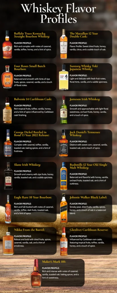 How to Choose Whiskey by Flavor